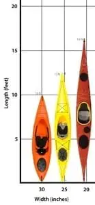 kayak Length
