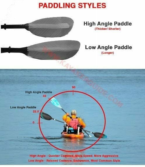 paddling-styles