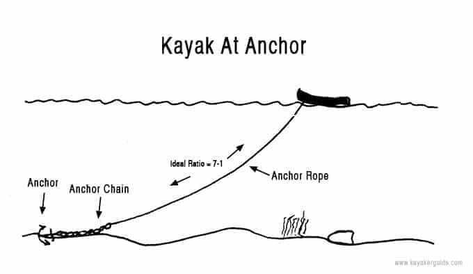 boat anchor image