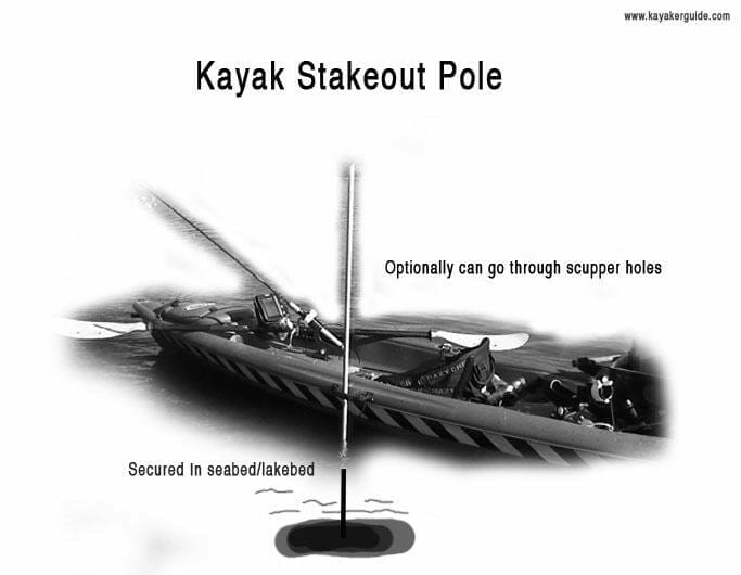 kayak stakeout pole 1