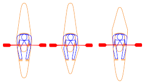 kayak size comparisons